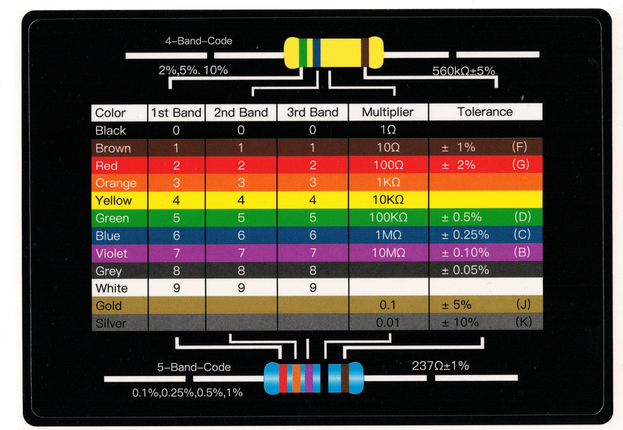 Widerstandsfarbcodeaufkleber