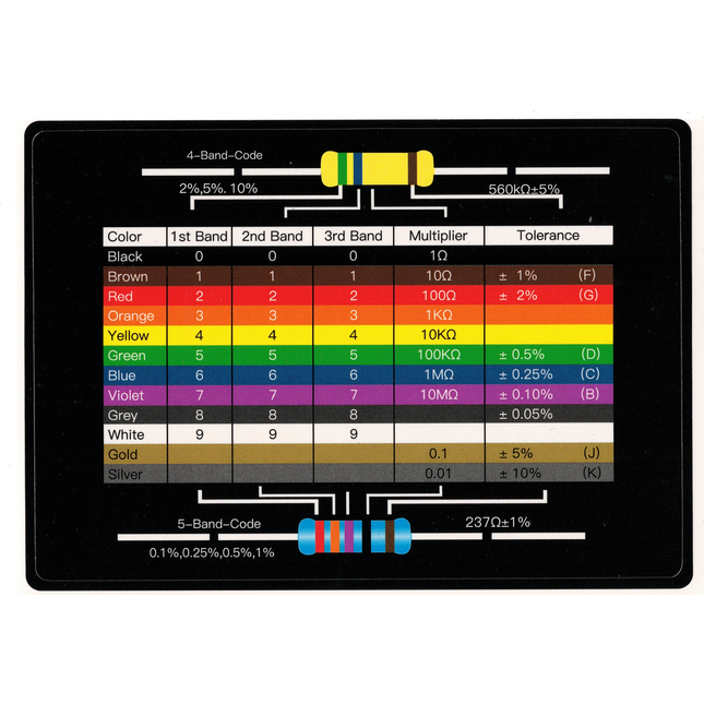 Widerstandsfarbcodeaufkleber